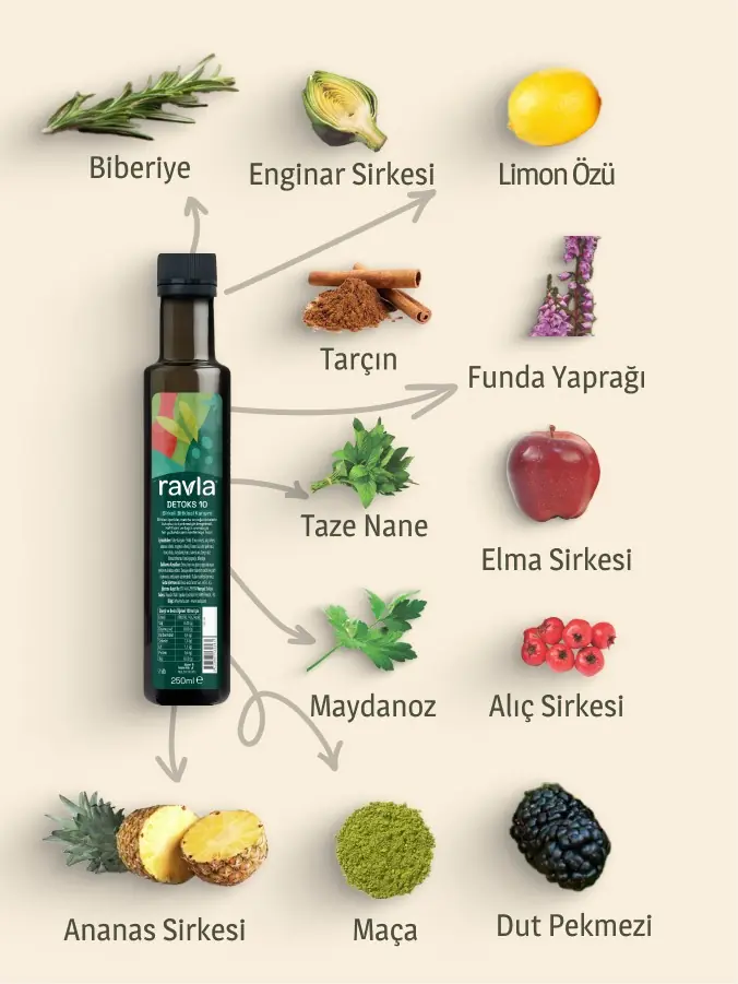 Ravla Detoks-10 Sirkeli Bitkisel İçecek - 250ml