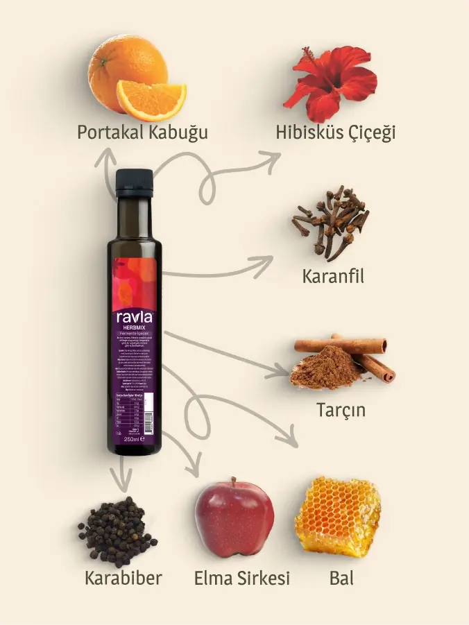 Ravla Herbmix Fermente İçecek - 250ml