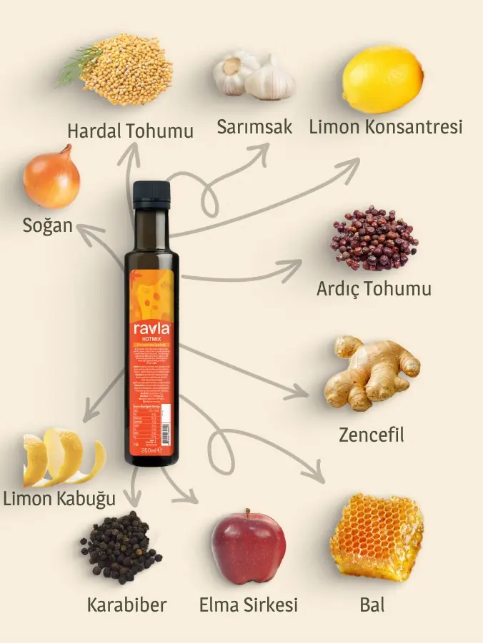 Ravla Hotmix (Fermente İçecek) - 250ml