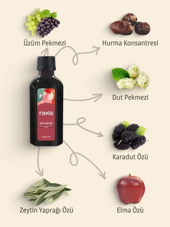 Ravlaboom Bitkisel ve Meyve İçerikli Karışım - 100ml