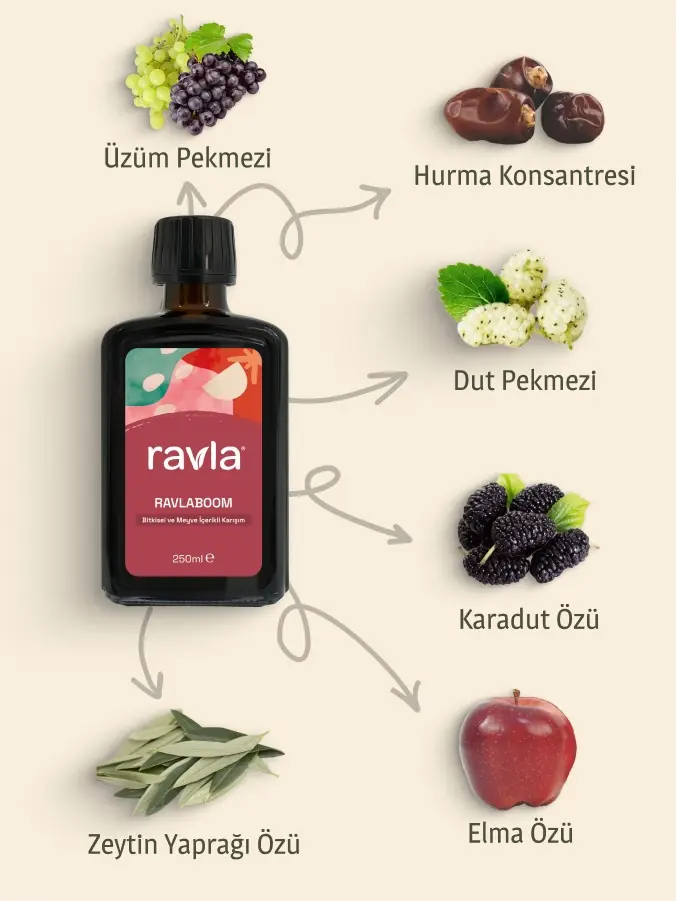 Ravlaboom Bitkisel ve Meyve İçerikli Karışım - 250ml