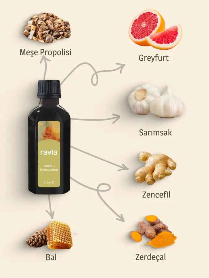 Ravla Zencefilli Bitkisel Karışım - 100ml
